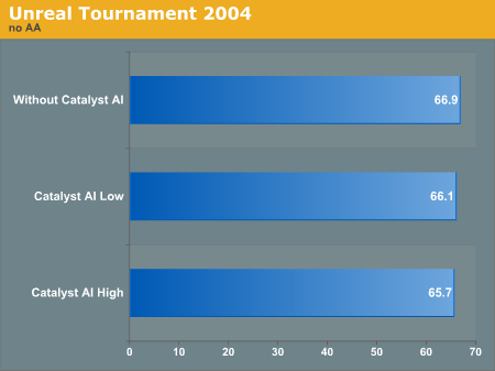 Unreal Tournament 2004